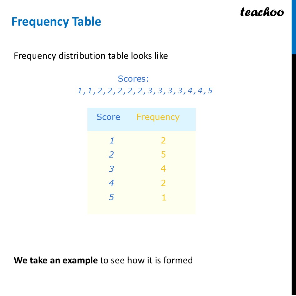 Frequency Table - Definition [with Example] - Class 8 Ganita Prakash - Quick Revision