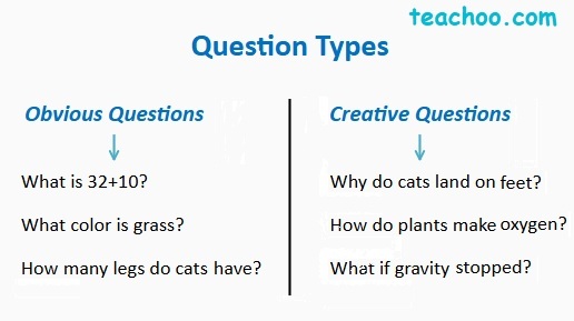 Obvious Questions and Creative Questions - Teachoo.jpg