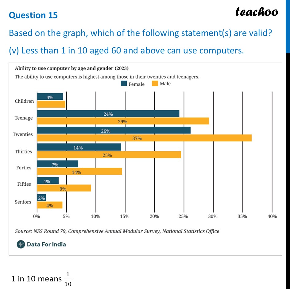 part 10 - Question 15 - Figure it out - Page 28, 29, 30 - Chapter 1 Class 8 - Fractions in Disguise (Ganita Prakash II) - Class 8 (Ganita Prakash - 1, 2 & Old NCERT)