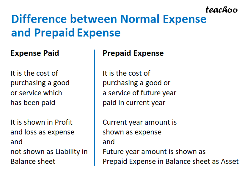 Slide2 - Difference between Normal Expense and Prepaid Expense.png