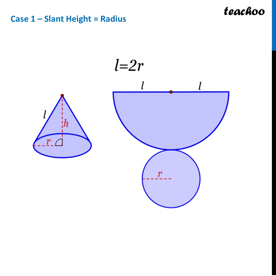 part 3 - Net of a Cone - Net of other Figures - Chapter 4 Class 8 - Exploring Some Geometric Themes (Ganita Prakash II - Class 8 (Ganita Prakash - 1, 2 & Old NCERT)
