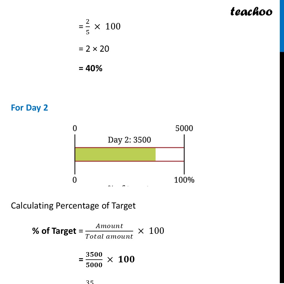 part 3 - Example 6 (Page 10) - Percentages Greater than 100 - Chapter 1 Class 8 - Fractions in Disguise (Ganita Prakash II) - Class 8 (Ganita Prakash - 1, 2 & Old NCERT)