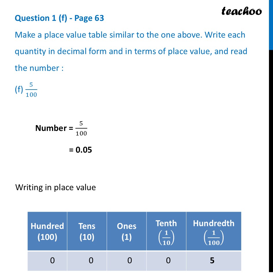 Make a place value table similar to the one above - (f) 5/100 - Reading and Writing Decimals