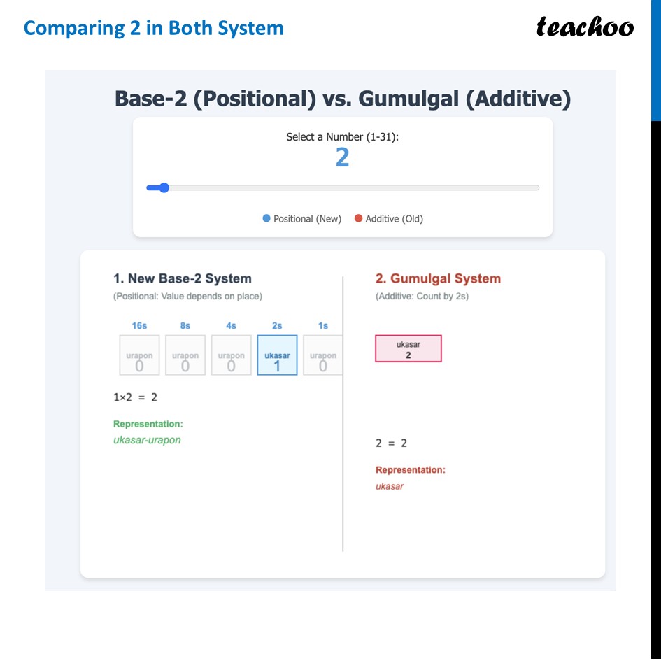 part 5 - Question 2 - Figure it out - Page 80 - Chapter 3 Class 8 - A Story of Numbers (Ganita Prakash) - Class 8 (Ganita Prakash & Old NCERT)