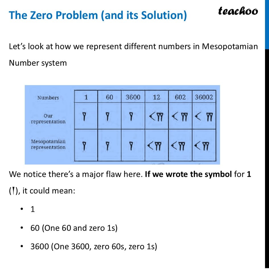 The Zero Problem (and its Solution) - Mesoopotamian Number System - Mesopotamian Number System