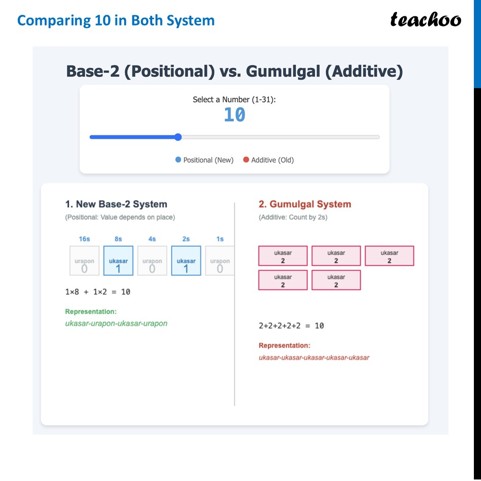 part 8 - Question 2 - Figure it out - Page 80 - Chapter 3 Class 8 - A Story of Numbers (Ganita Prakash) - Class 8 (Ganita Prakash & Old NCERT)