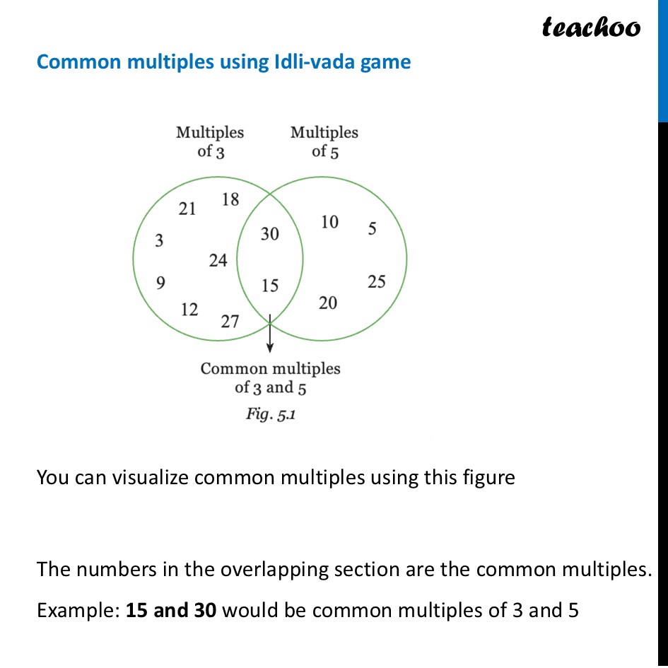 part 3 - Idli Vada Game - Idli Vada Game - Chapter 5 Class 6 - Prime Time (Ganita Prakash) - Class 6 (Ganita Prakash & Old NCERT)