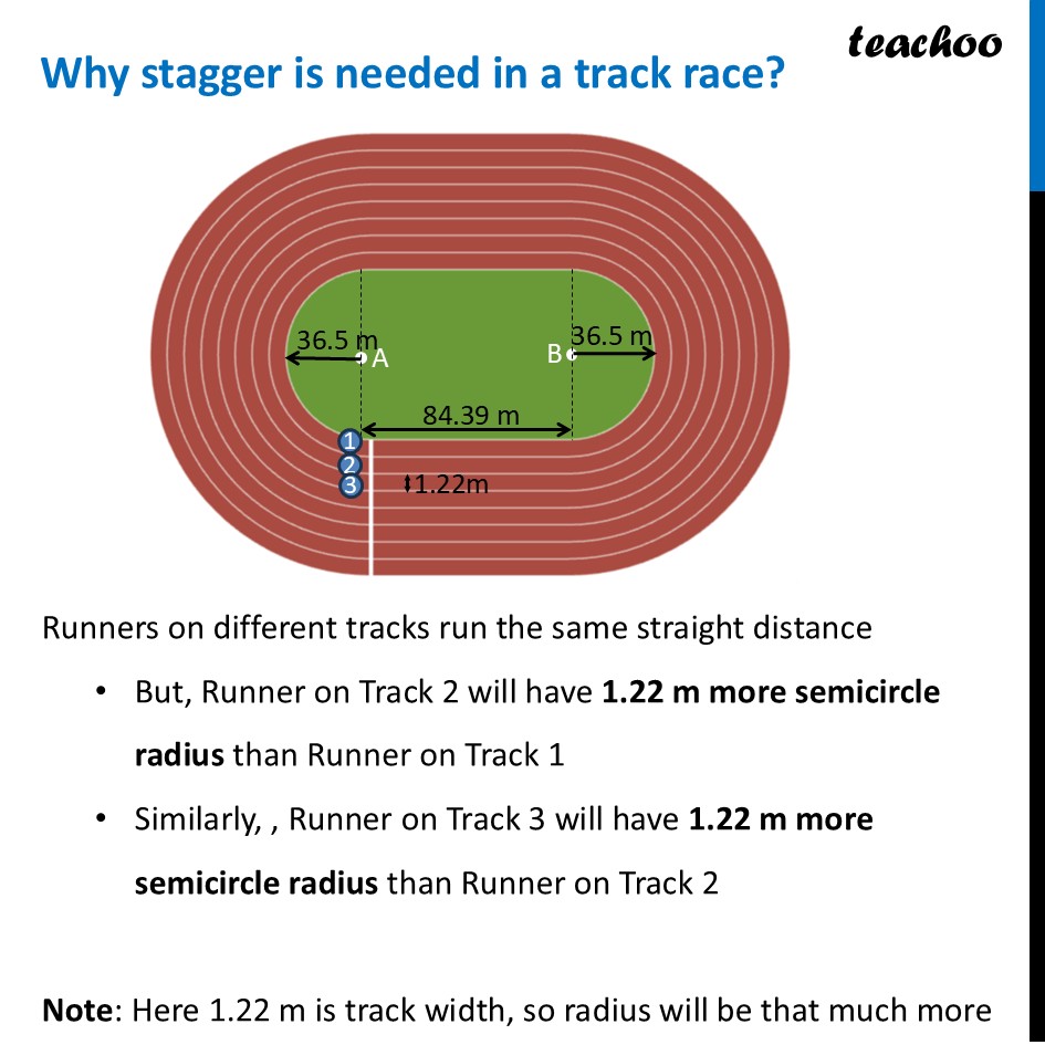 Why stagger is needed in a track race? - Explanation + Video [Teachoo] - Length of an Arc of a Circle