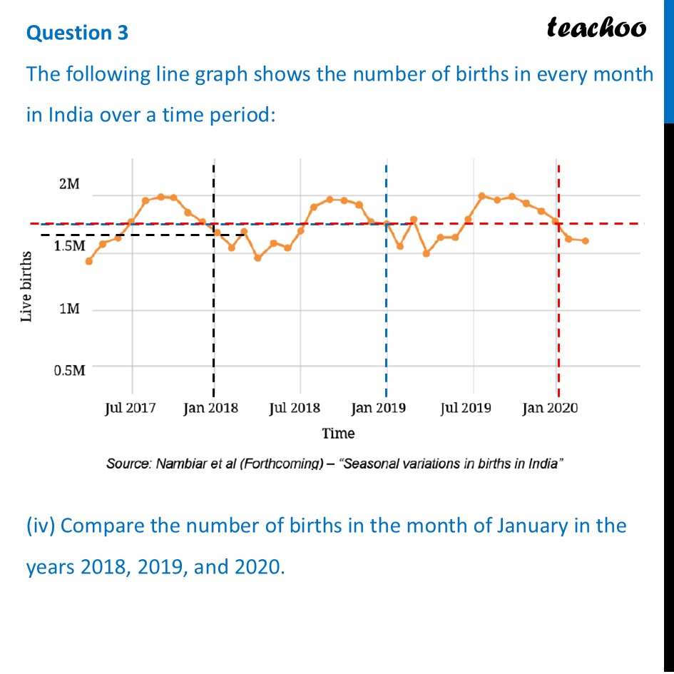 part 4 - Question 3 - Figure it out - Page 122-123 - Chapter 5 Class 8 - Tales by Dots and Lines (Ganita Prakash II) - Class 8 (Ganita Prakash - 1, 2 & Old NCERT)