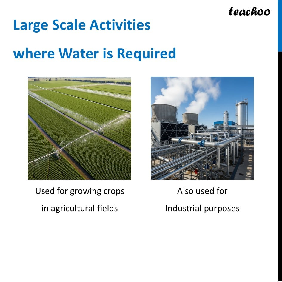 part 3 - Water - Concepts - Chapter 11 Class 6 - Nature's Treasures (Curiosity) - Class 6