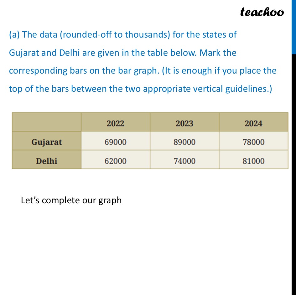 part 2 - Question 4 - Figure it out - Page 122-125 - Chapter 5 Class 7 - Connecting the Dots... (Ganita Prakash II) - Class 7 (Ganita Prakash 1, 2 & old NCERT)