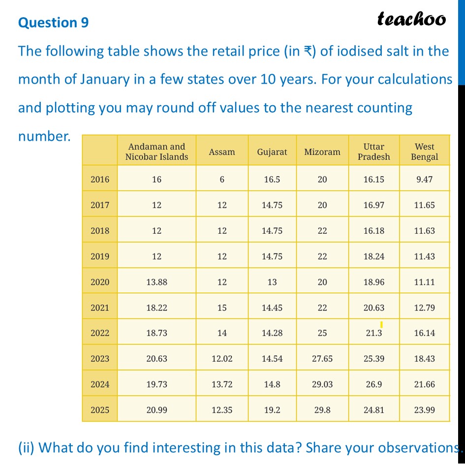 part 4 - Question 9 - Figure it out - Page 127-132 - Chapter 5 Class 8 - Tales by Dots and Lines (Ganita Prakash II) - Class 8 (Ganita Prakash - 1, 2 & Old NCERT)