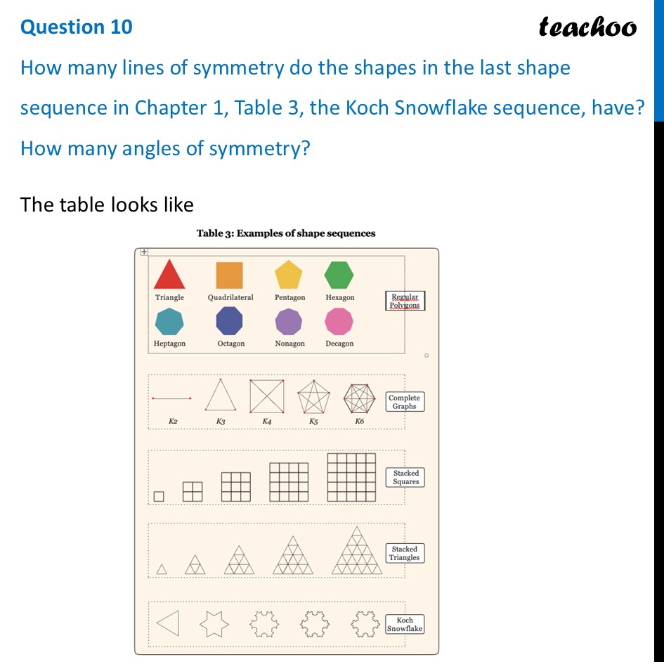 [Class 6] How many lines of symmetry do the shapes in the last shape - Figure it out - Page 238, 239