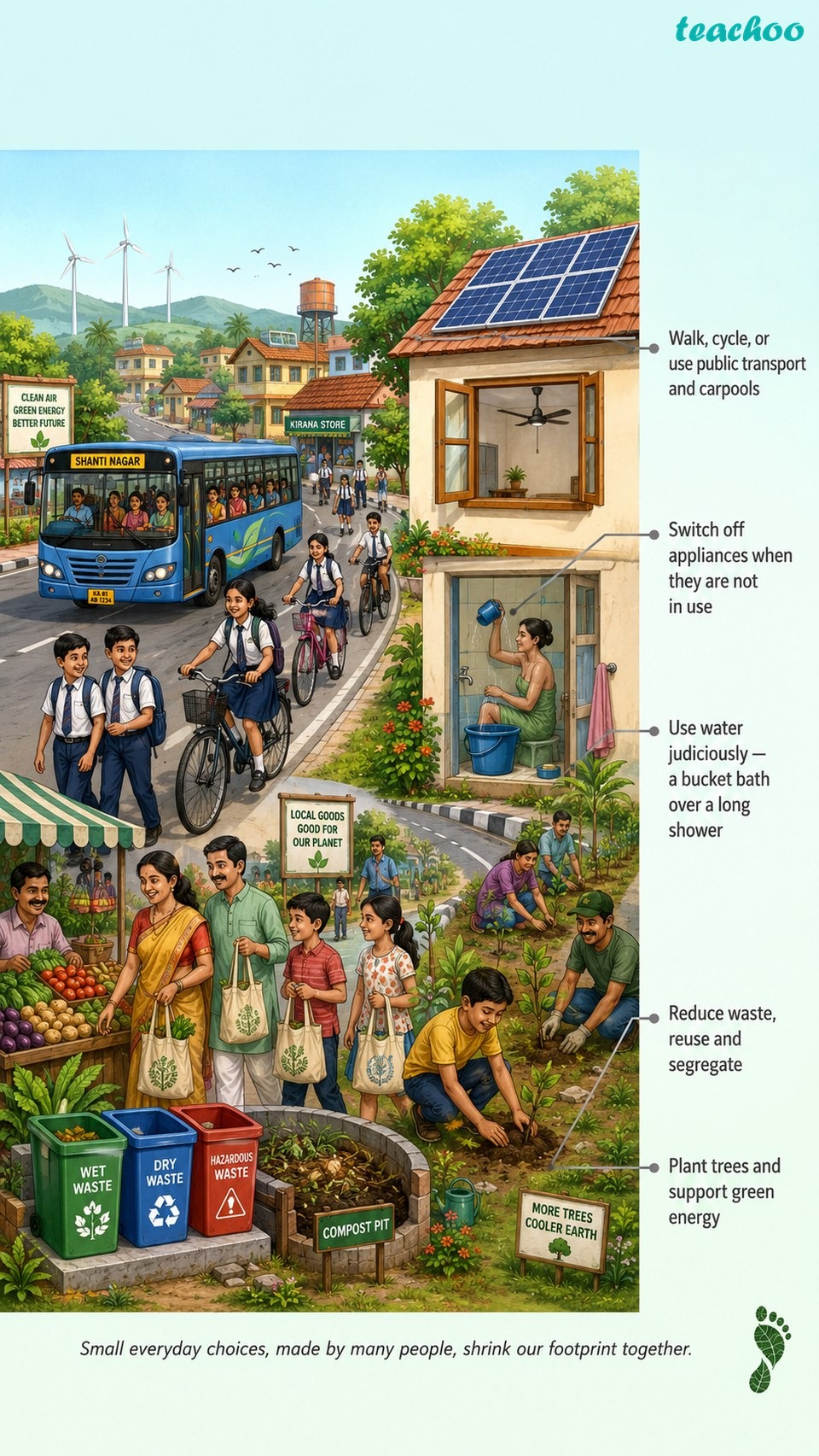 part 4 - 3.7 Climate Change and Carbon Footprint - Concepts - Chapter 3 - Atmosphere and Climate - Understanding Society India and Beyond Class 9