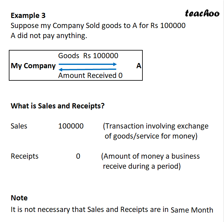 part 4 - What are Capital Receipts and Revenue Receipts? - Chapter 1 - Introduction to Accounting - Class 11 - Accountancy
