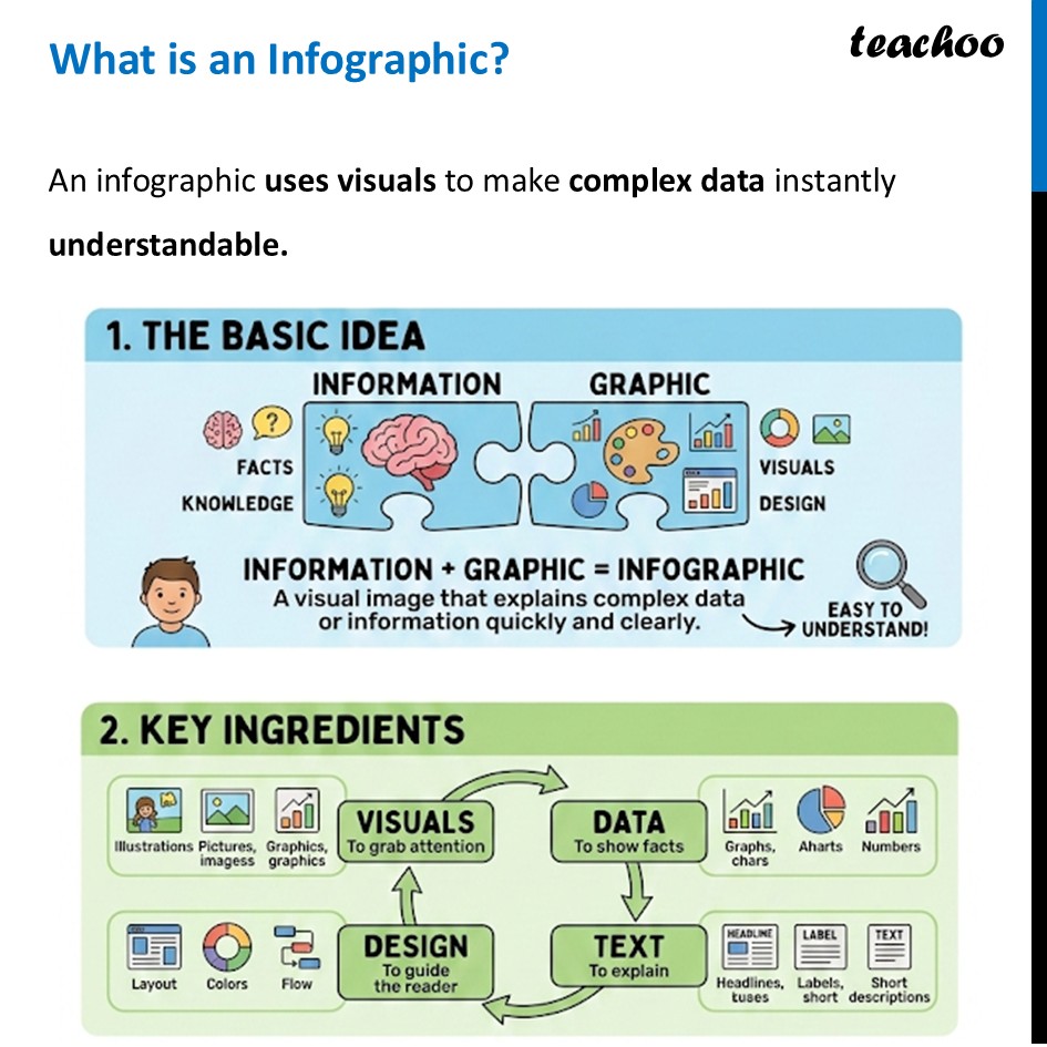 What is an Infographic? - Definition, Key Features - Class 8 Ganita - Infographics