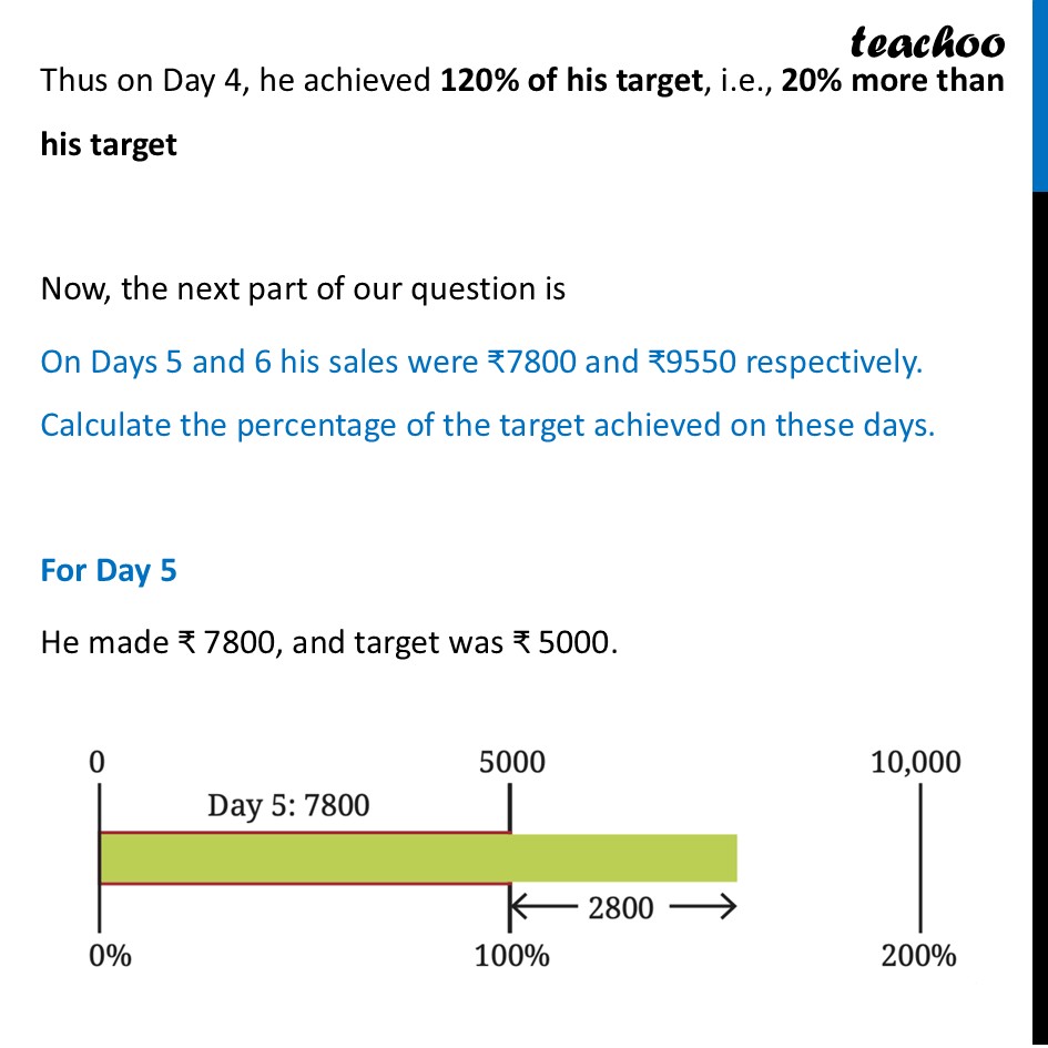 part 7 - Example 6 (Page 10) - Percentages Greater than 100 - Chapter 1 Class 8 - Fractions in Disguise (Ganita Prakash II) - Class 8 (Ganita Prakash - 1, 2 & Old NCERT)