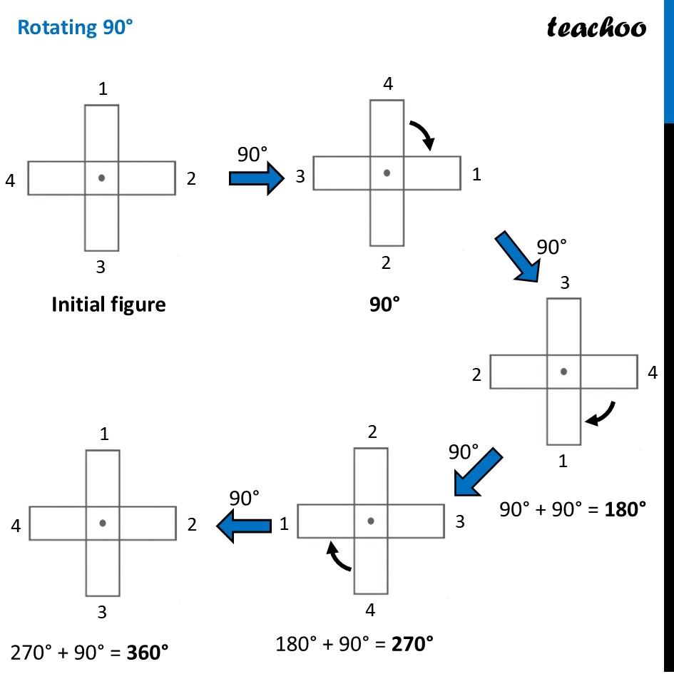 part 16 - Question 3 - Figure it out - Page 235 - Chapter 9 Class 6 - Symmetry (Ganita Prakash) - Class 6 (Ganita Prakash & Old NCERT)