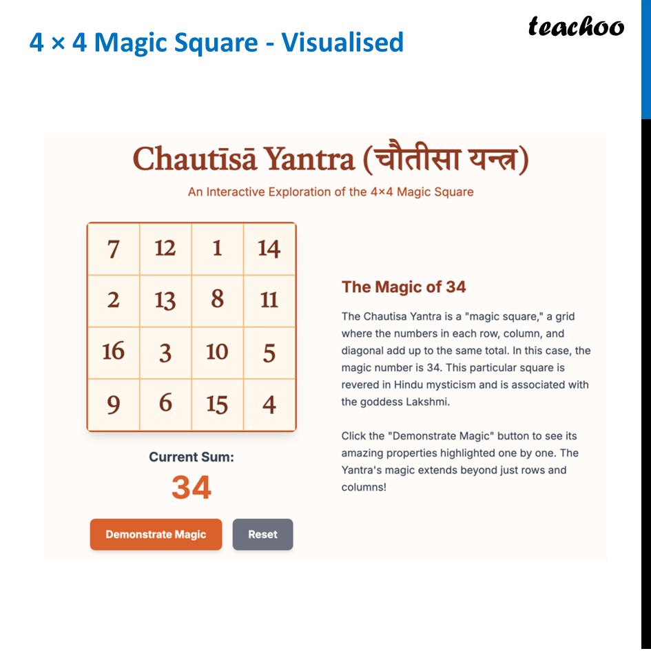 4 × 4 Magic Square Visualised - How the sum is 34 and why? - First ever 4 × 4 Magic Square