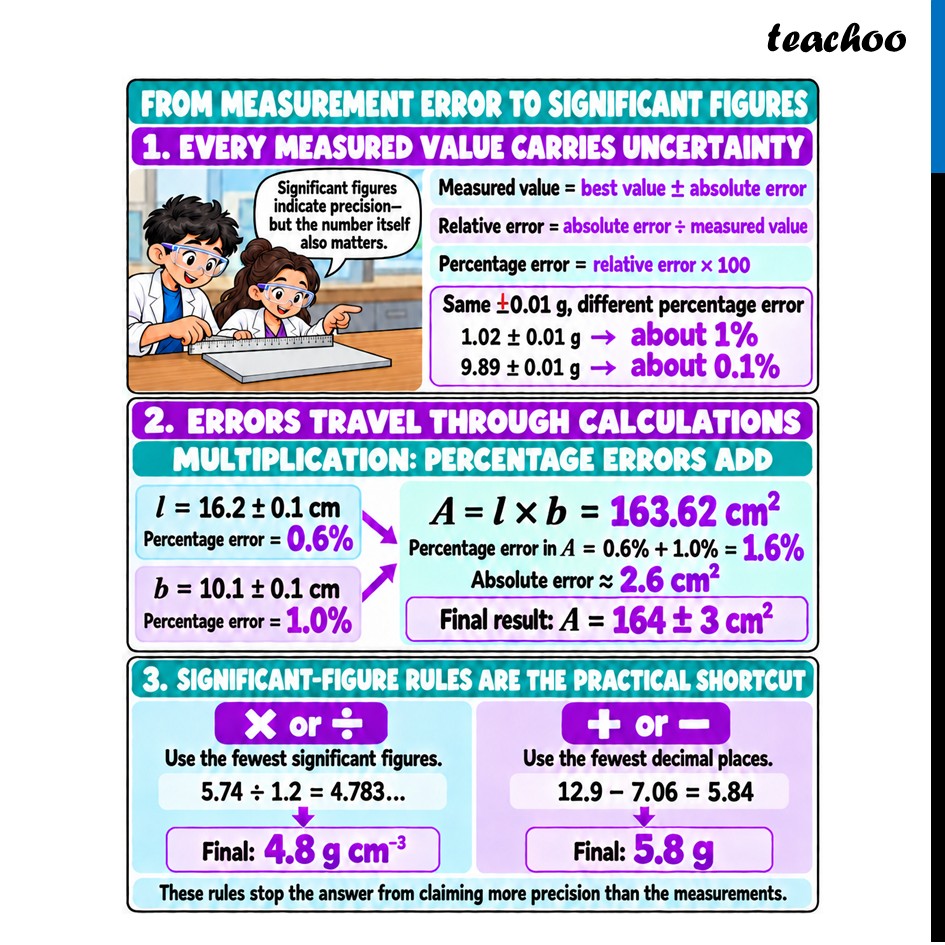 part 5 - Errors in Measurement & Significant Figures - Concepts - Chapter 1 - Units and Measurement - Physics Class 11