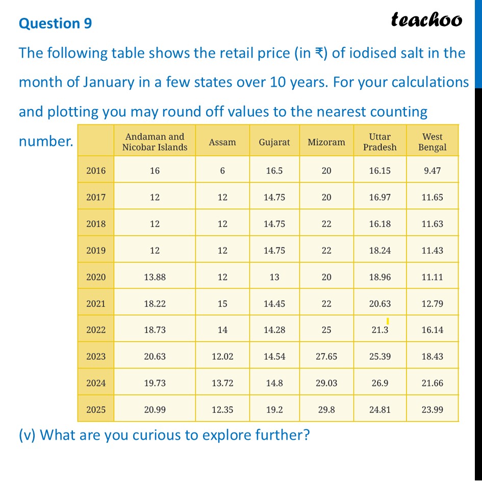 part 10 - Question 9 - Figure it out - Page 127-132 - Chapter 5 Class 8 - Tales by Dots and Lines (Ganita Prakash II) - Class 8 (Ganita Prakash - 1, 2 & Old NCERT)