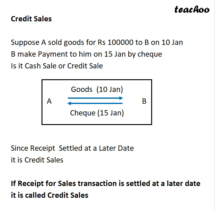 Slide 6 - Credit Sales.jpg
