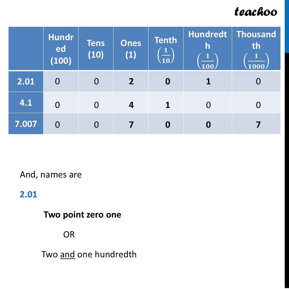 part 2 - Question 1 (h) - Page 63 - Reading and Writing Decimals - Chapter 3 Class 7 - A peek beyond the Point (Ganita Prakash) - Class 7 (Ganita Prakash & Old NCERT)