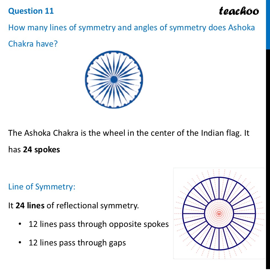 How many lines angles of symmetry does Ashoka Chakra have? - Teachoo - Figure it out - Page 238, 239