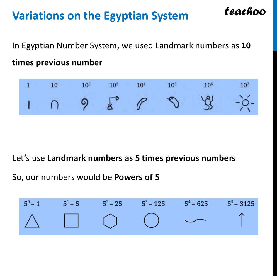 Variations on the Egyptian System - Meaning, Symbol [with Examples] - Variations on the Egyptian System and the Notion of Base