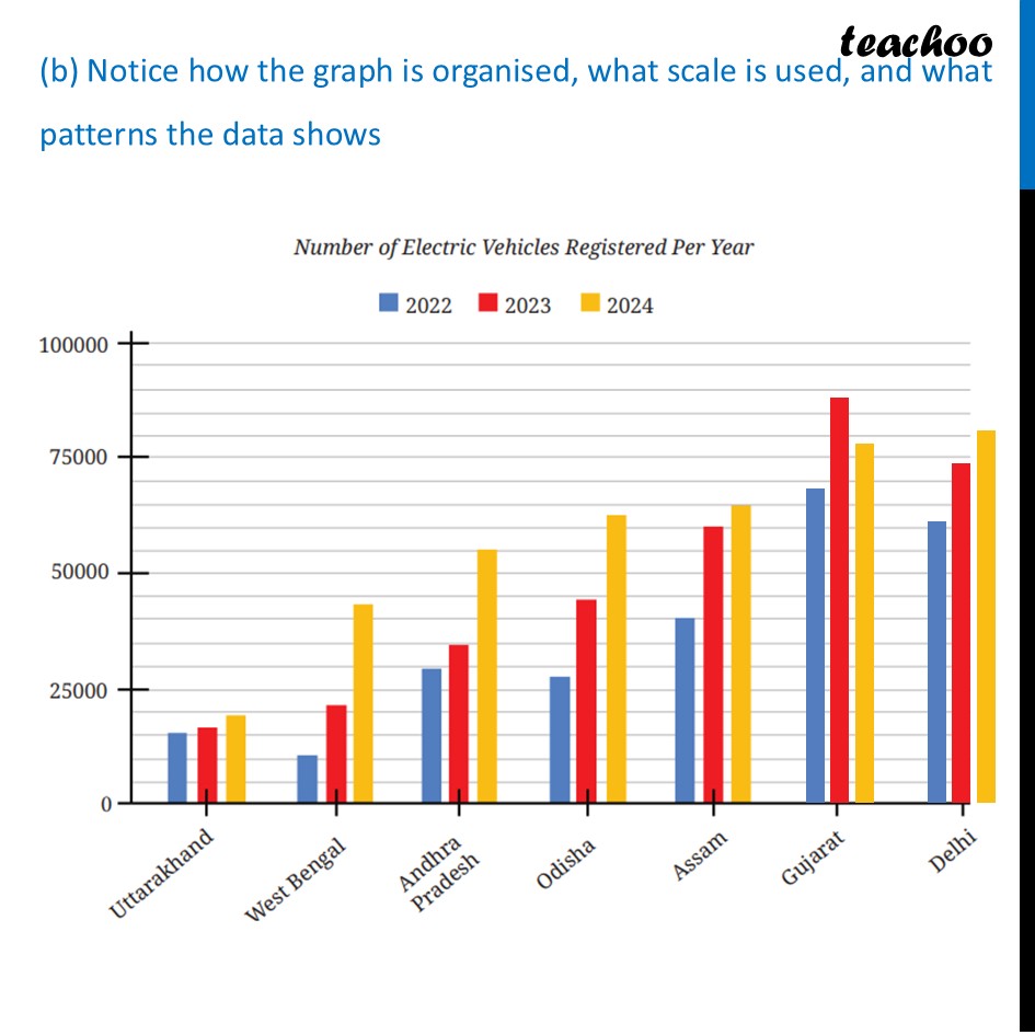 part 4 - Question 4 - Figure it out - Page 122-125 - Chapter 5 Class 7 - Connecting the Dots... (Ganita Prakash II) - Class 7 (Ganita Prakash 1, 2 & old NCERT)