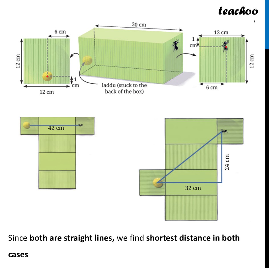 part 2 - Question 1 - Page 87 - Shortest Paths on a Cube - Chapter 4 Class 8 - Exploring Some Geometric Themes (Ganita Prakash II - Class 8 (Ganita Prakash - 1, 2 & Old NCERT)