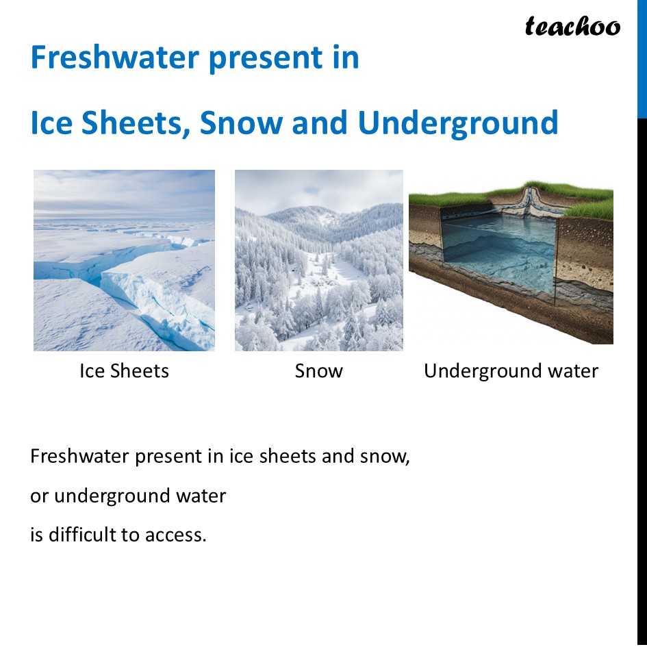 part 4 - Sources of Water - Concepts - Chapter 11 Class 6 - Nature's Treasures (Curiosity) - Class 6