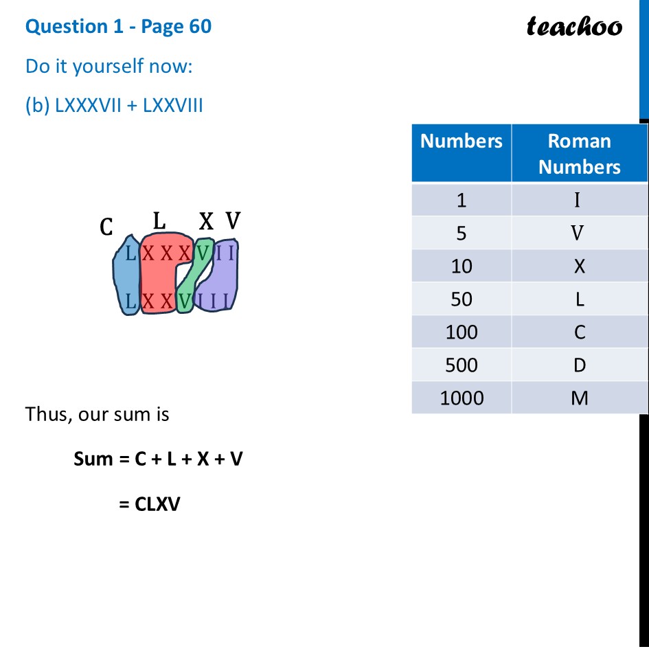 [Ganita Prakash Class 8] Do it yourself now: (b) LXXXVII + LXXVIII - Roman Numerals