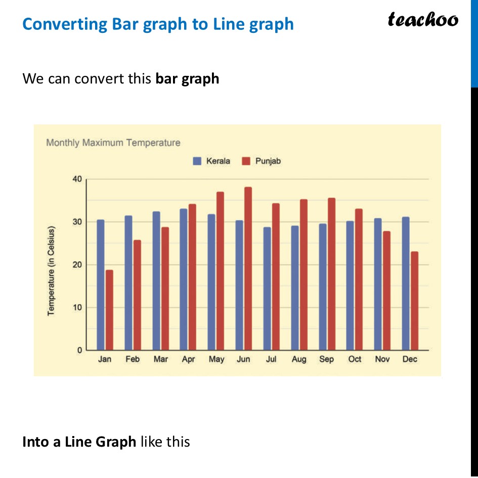part 3 - Line Graphs - Line Graphs - Chapter 5 Class 8 - Tales by Dots and Lines (Ganita Prakash II) - Class 8 (Ganita Prakash - 1, 2 & Old NCERT)