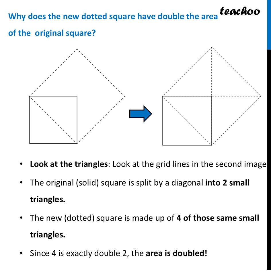 part 3 - Doubling a square - Doubling a square - Chapter 2 Class 8 - The Baudhayana-Pythagoras Theorem (Ganita Part 2) - Class 8 (Ganita Prakash - 1, 2 & Old NCERT)