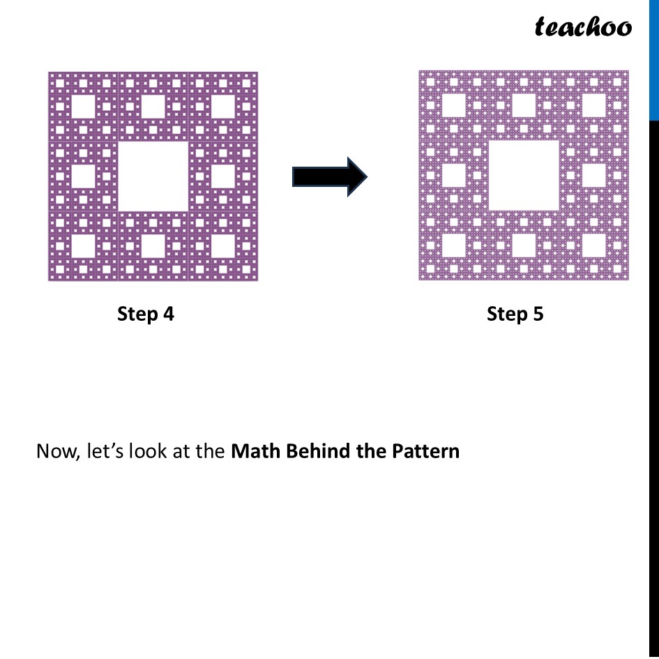 part 3 - Sierpinski Carpet - Sierpinski Carpet - Chapter 4 Class 8 - Exploring Some Geometric Themes (Ganita Prakash II - Class 8 (Ganita Prakash - 1, 2 & Old NCERT)