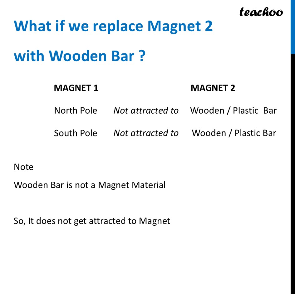 part 5 - Attraction and Repulsion of Magnets - Concepts - Chapter 4 Class 6 - Exploring Magnets (Curiosity) - Class 6