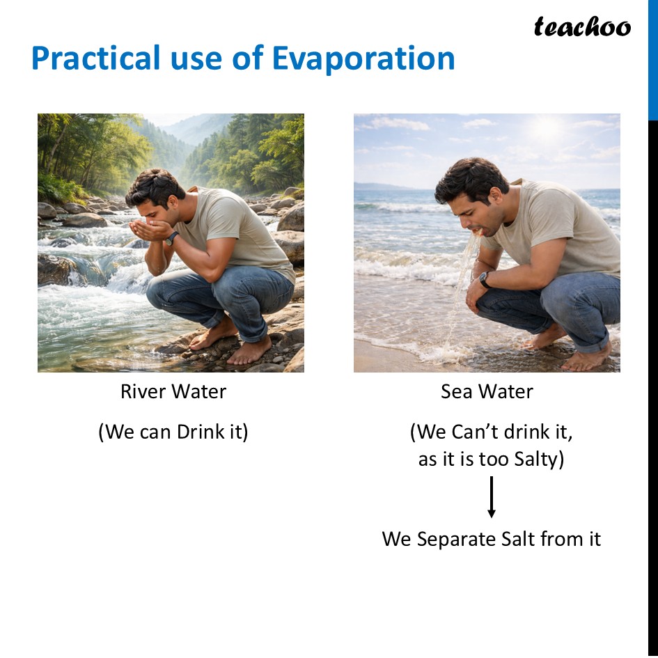 part 5 - Evaporation - Concepts - Chapter 9 Class 6 - Methods of Separation in Everyday Life (Curiosity) - Class 6