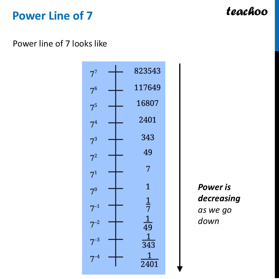 Power Line of 7 (with Questions) - Chapter 2 Class 8 Ganita Prakash - Power Lines