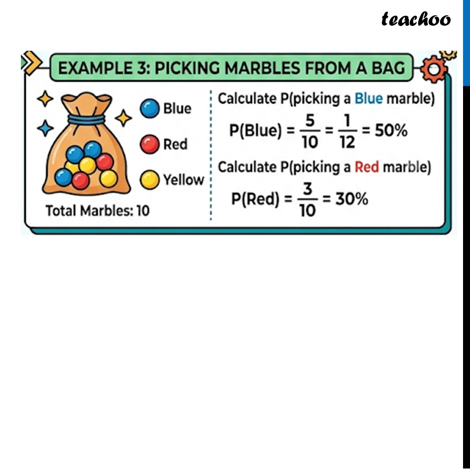 part 3 - Theoretical Probability - Experimental and Theoretical Probability - Chapter 7 - The Mathematics of Maybe: Introduction to Probability - Class 9