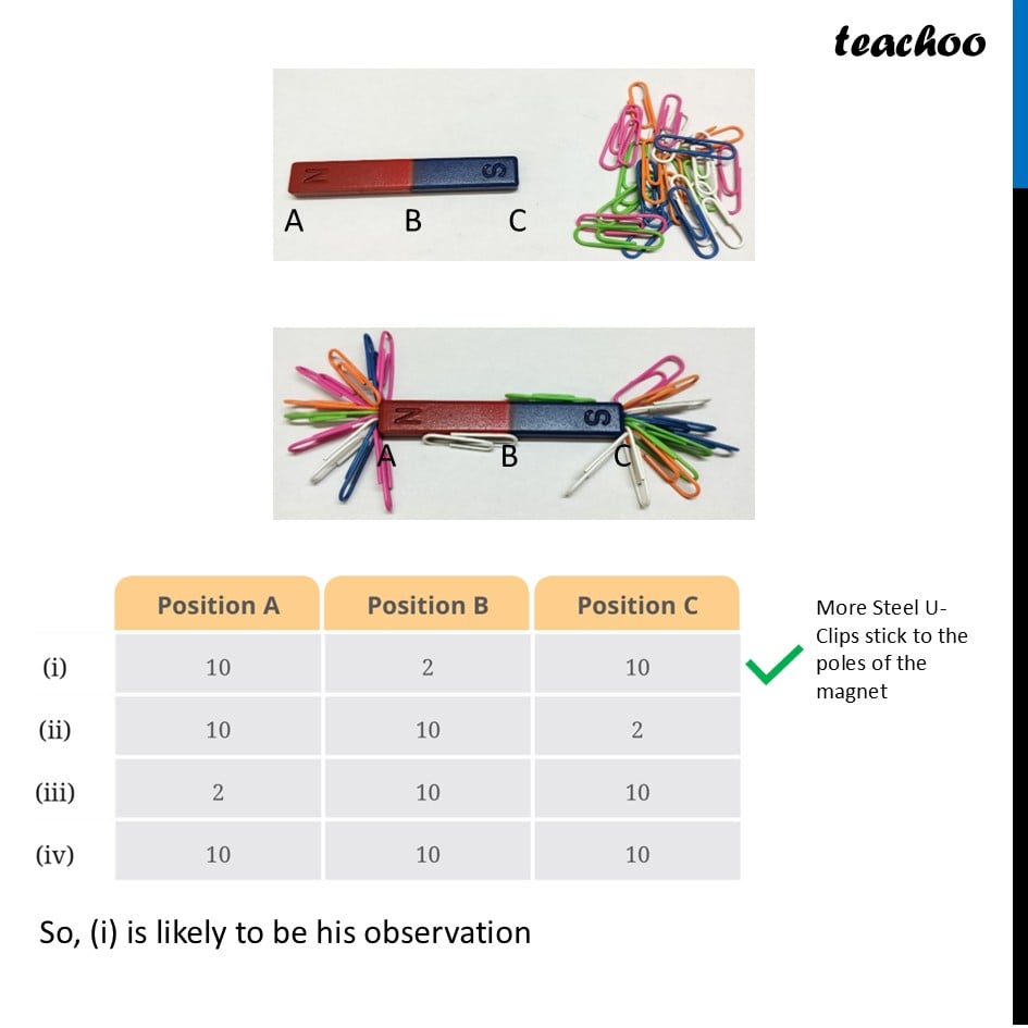 part 2 - Question 4 - Questions at the end of chapter (Page 74, 75 & 76) - Chapter 4 Class 6 - Exploring Magnets (Curiosity) - Class 6