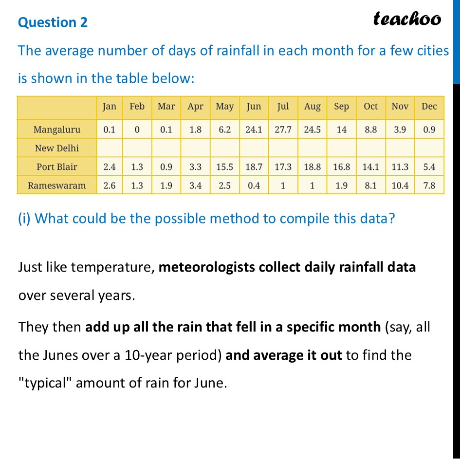 The average number of days of rainfall in each month for a few cities - Figure it out - Page 122-123
