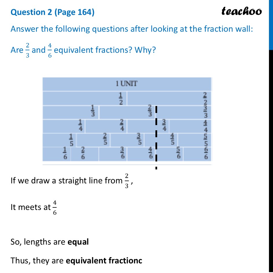 [Ganita Prakash] Are 2/3 and 4/6 equivalent fractions? Why? - Teachoo - Equivalent Fractions