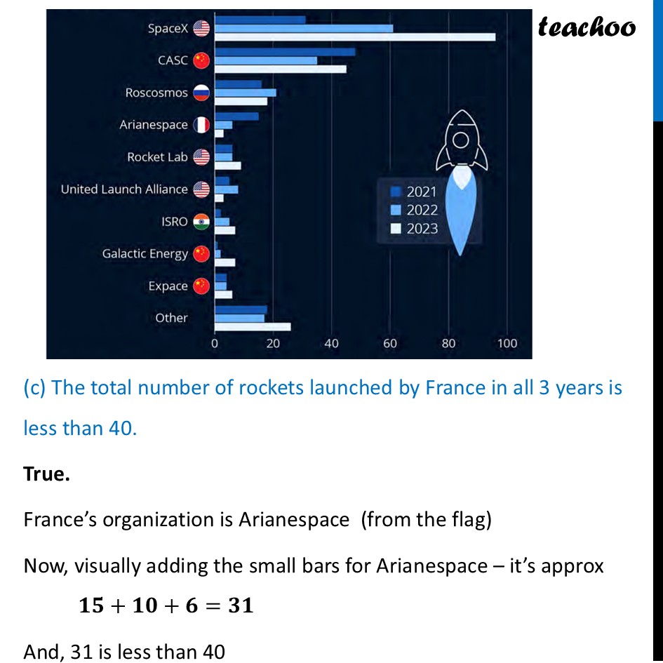 part 4 - Question 1 - Page 118 - Data Visualisation - Chapter 5 Class 7 - Connecting the Dots... (Ganita Prakash II) - Class 7 (Ganita Prakash 1, 2 & old NCERT)