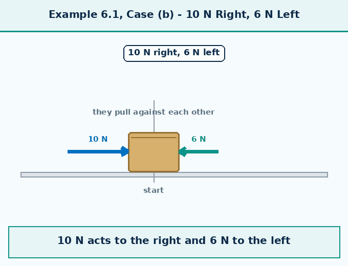 part 5 - 6.2 Balanced and Unbalanced Forces - Concepts - Chapter 6 - How Forces Affect Motion (Exploration) - Class 9 (Exploration)
