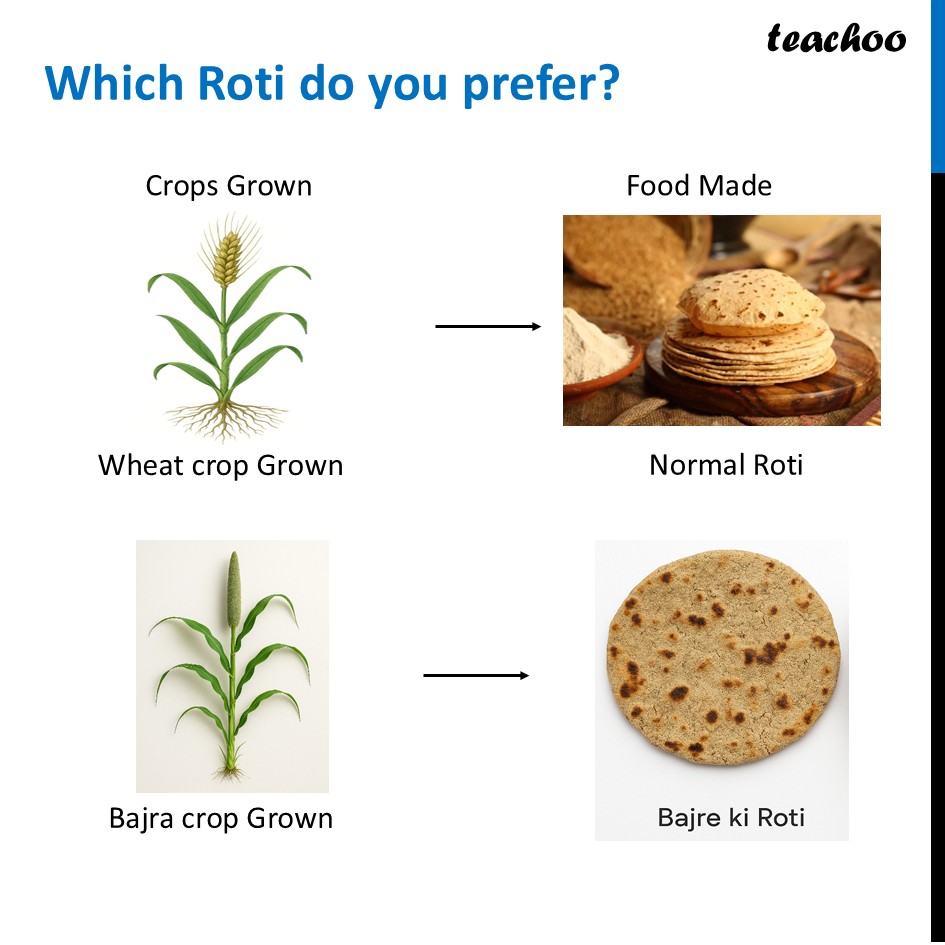 What are Millets? [Mindful Eating: A path to healthy body] - Teachoo - Concepts
