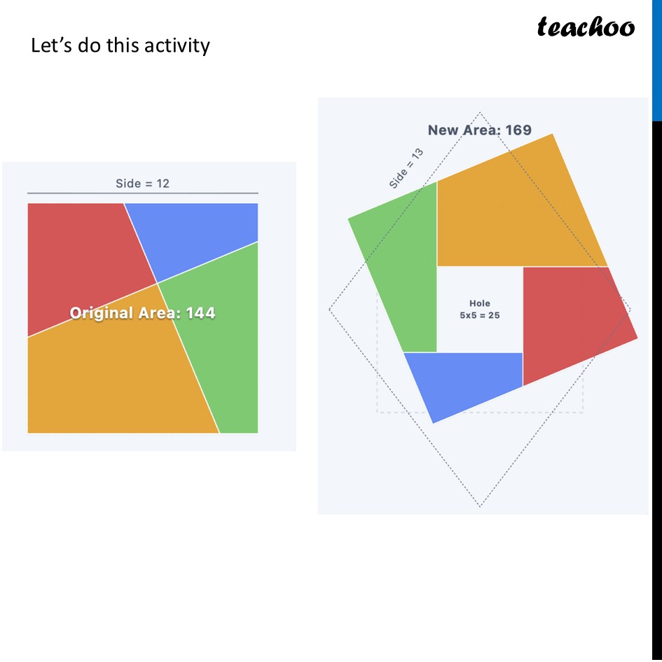 part 2 - Question 6 - Figure it out - Page 150-152 - Chapter 7 Class 8 - Area (Ganita Prakash II) - Class 8 (Ganita Prakash - 1, 2 & Old NCERT)