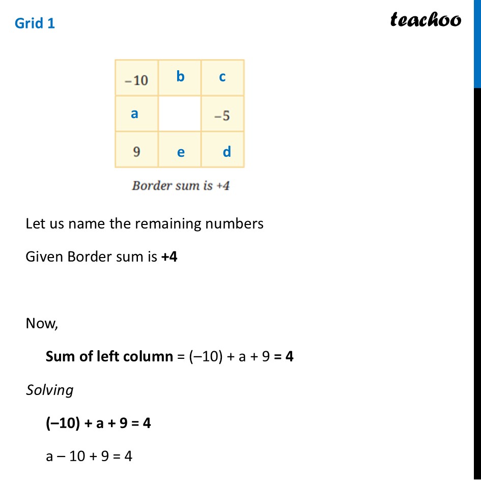 part 2 - Question 2 - Figure it out (Page 263) - Hollow Integer Grid - Chapter 10 Class 6 - The other side of Zero (Ganita Prakash) - Class 6 (Ganita Prakash & Old NCERT)