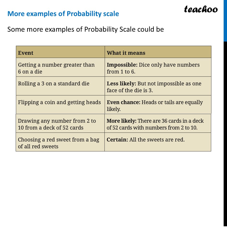 part 4 - The Probability Scale - Definition - Chapter 7 - The Mathematics of Maybe: Introduction to Probability - Class 9