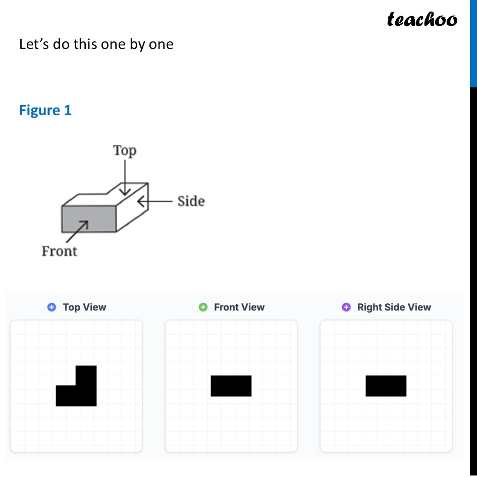 part 2 - Question 1 - Figure it out - Page 95-97 - Chapter 4 Class 8 - Exploring Some Geometric Themes (Ganita Prakash II - Class 8 (Ganita Prakash - 1, 2 & Old NCERT)